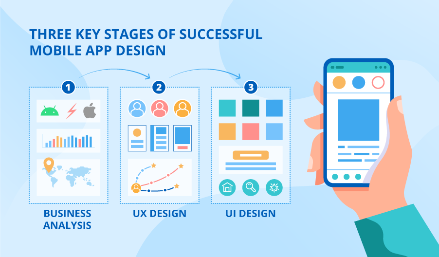 Mobile App Development
