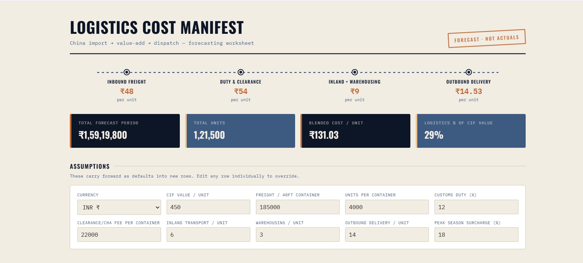 Logistics Cost Manifest screenshot 1