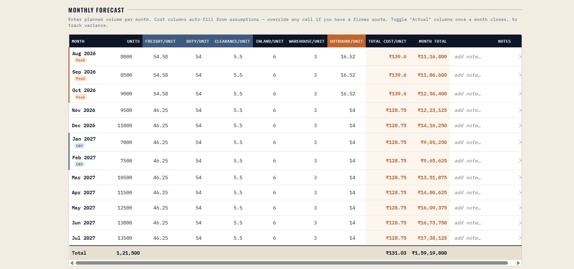 Logistics Cost Manifest screenshot 2